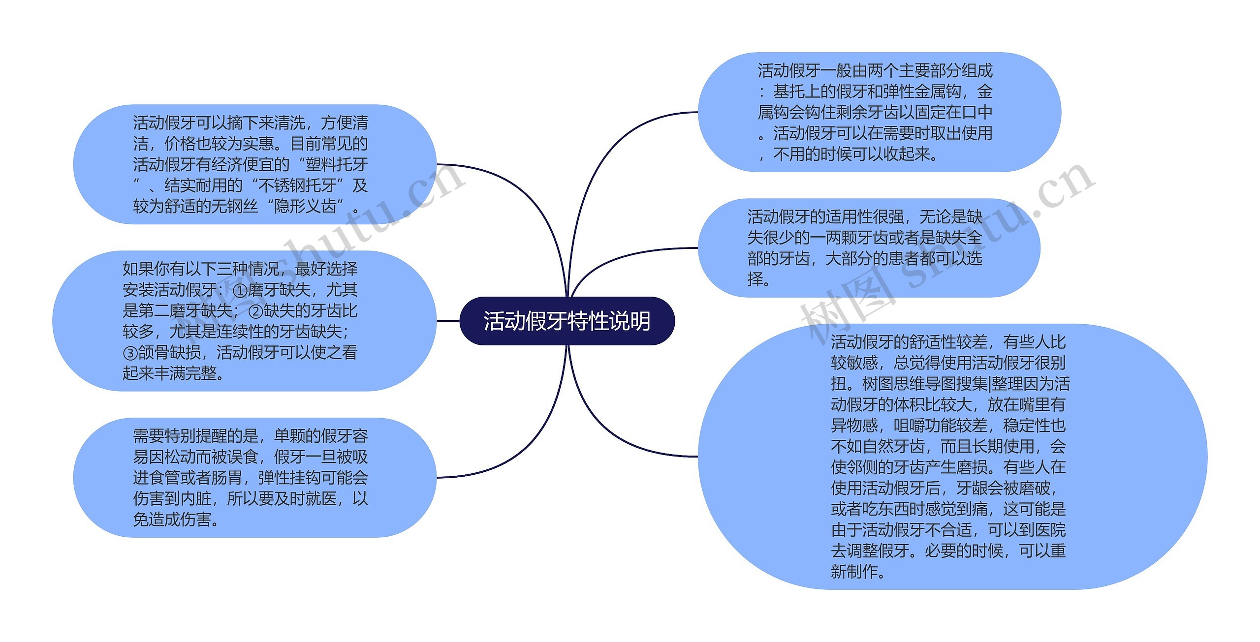 活动假牙特性说明