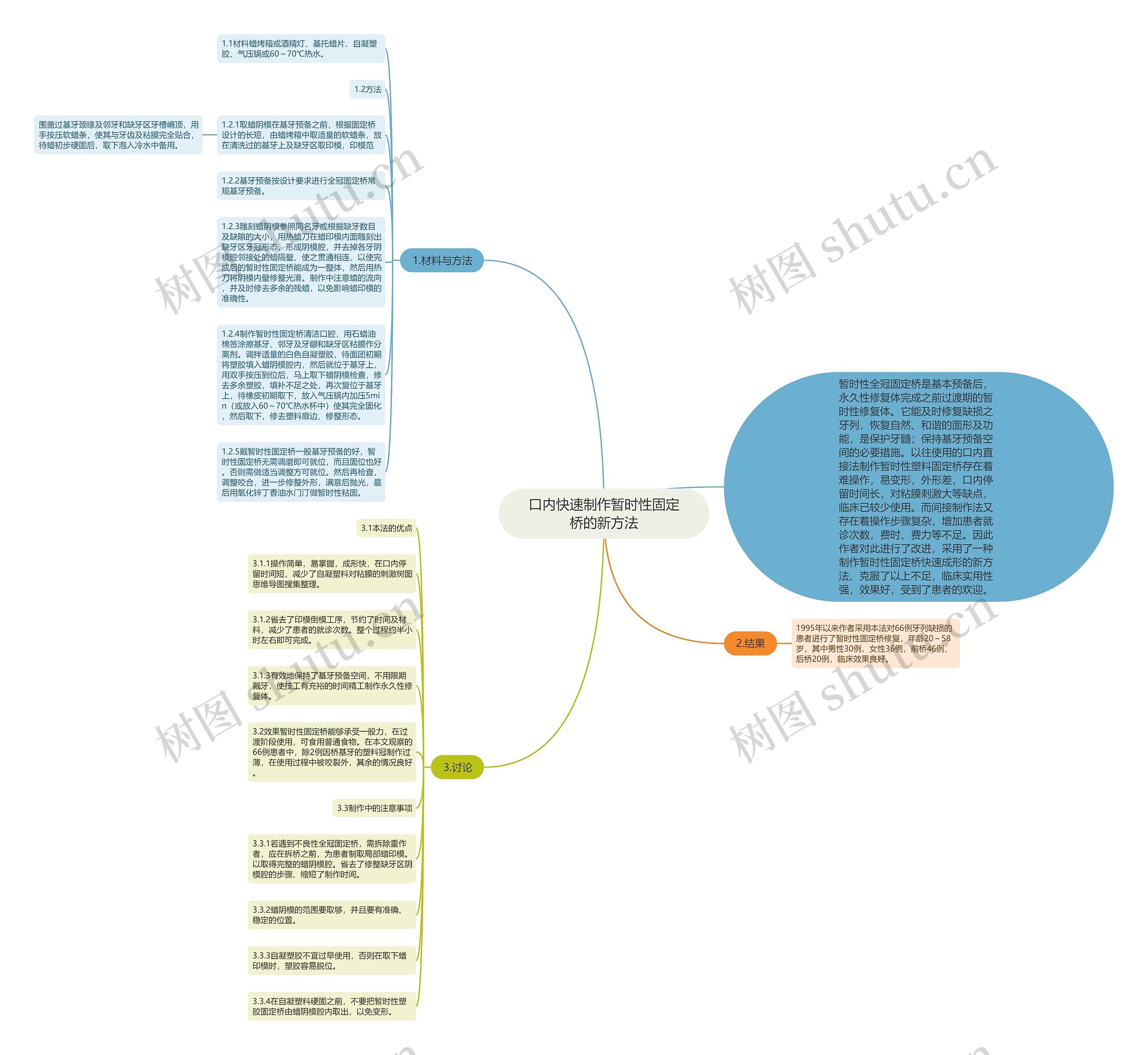 口内快速制作暂时性固定桥的新方法 口内快速制作暂时性固定桥的新方法