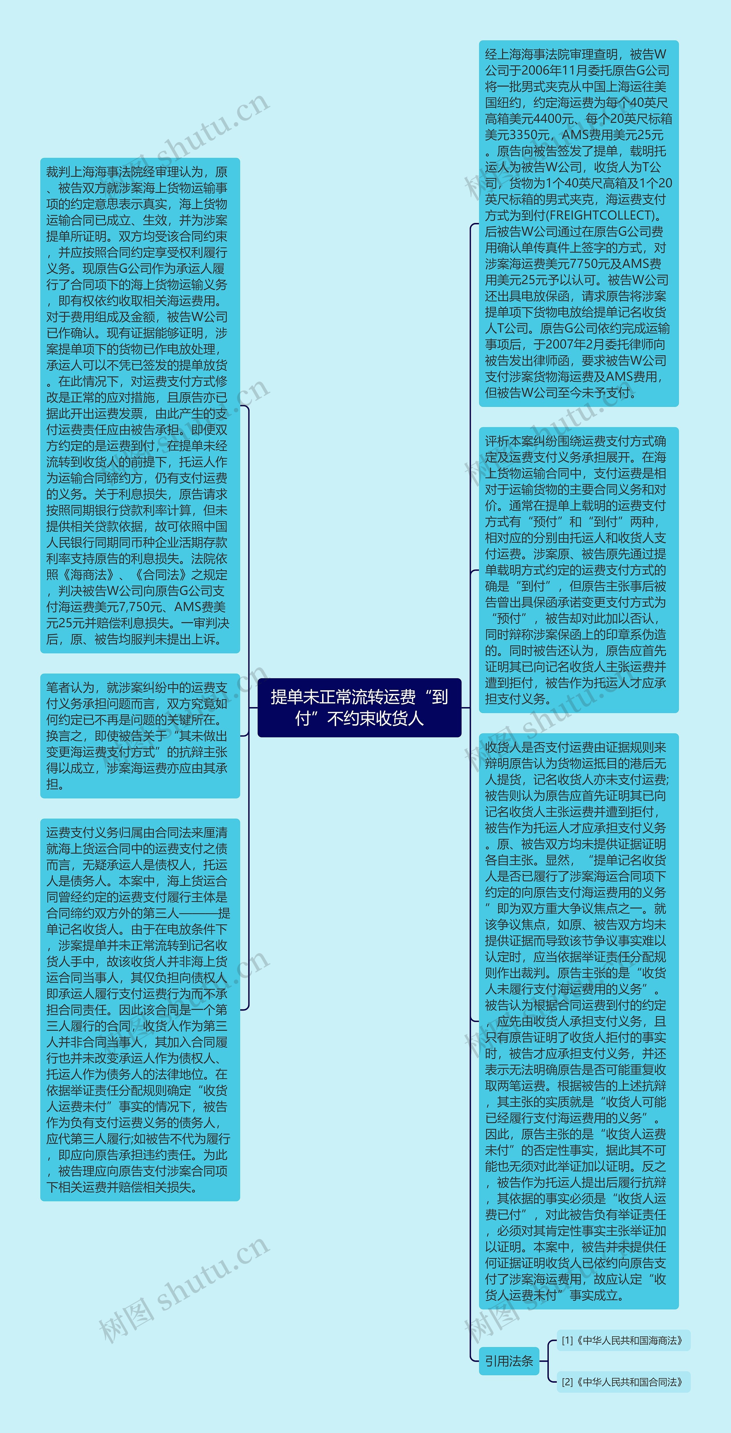 提单未正常流转运费“到付”不约束收货人思维导图