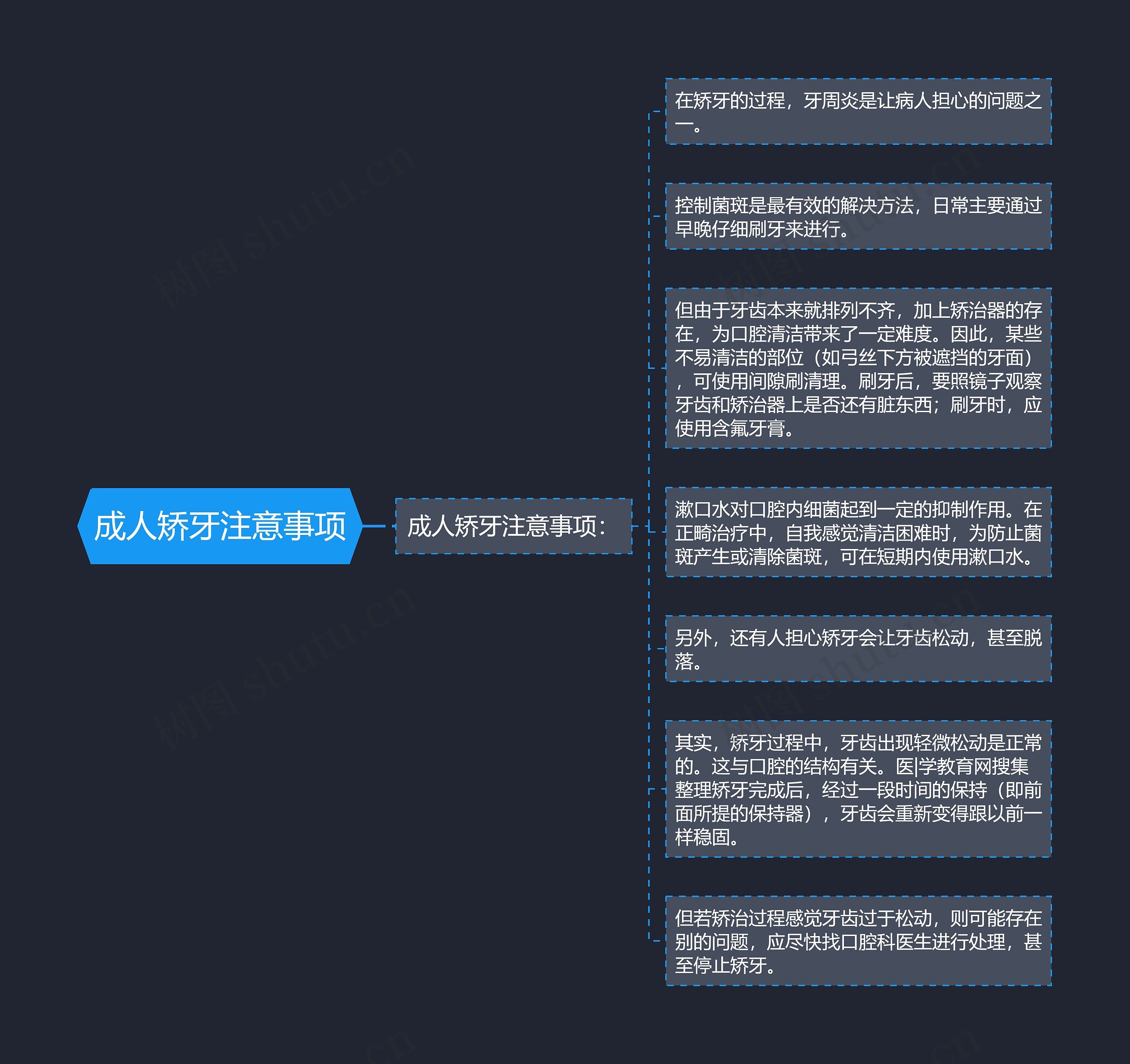 成人矫牙注意事项思维导图