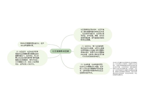 社区健康影响因素