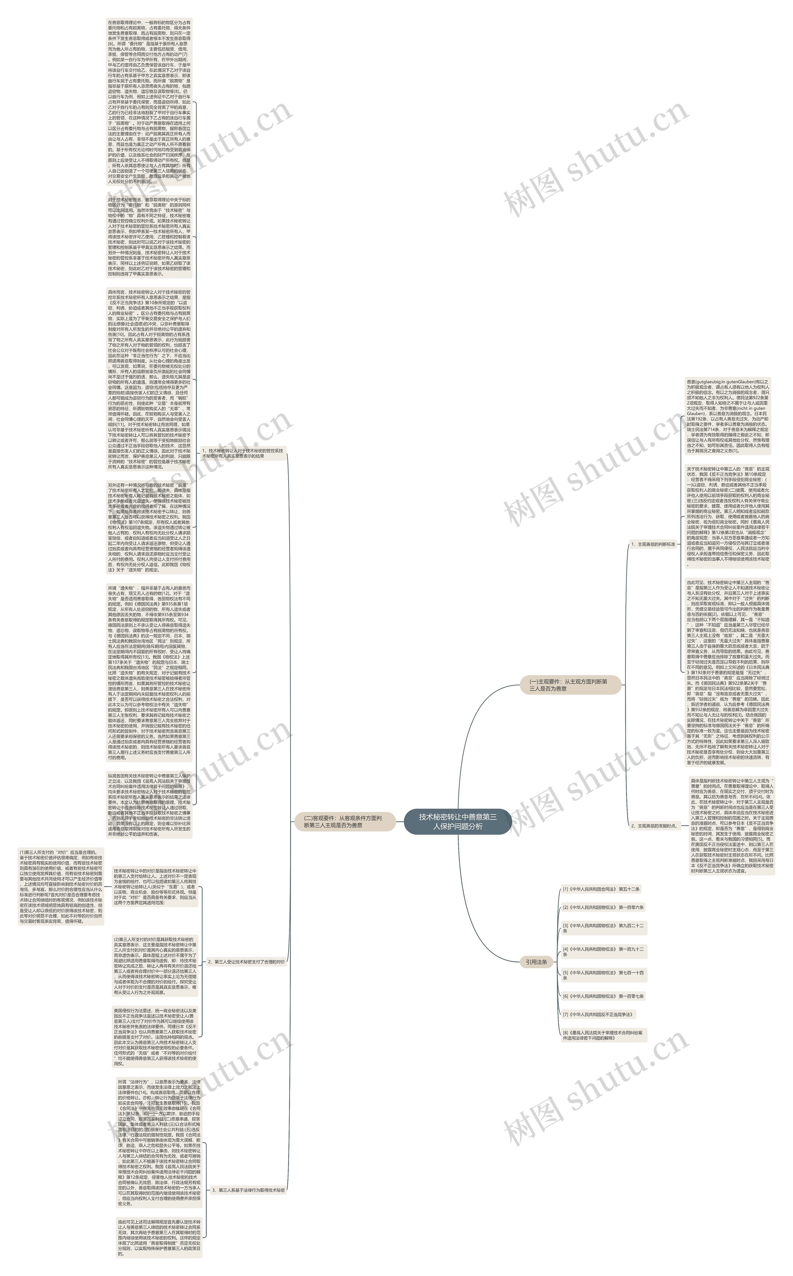 技术秘密转让中善意第三人保护问题分析思维导图