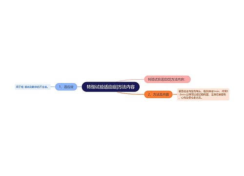 转颈试验适应症|方法内容