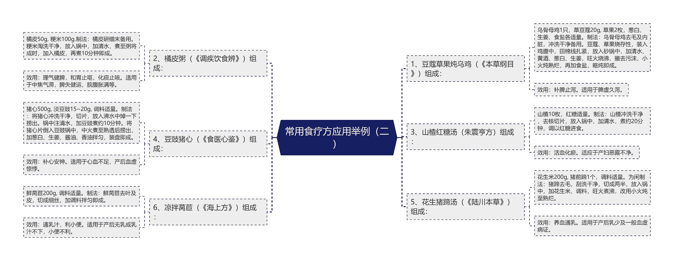 常用食疗方应用举例（二）