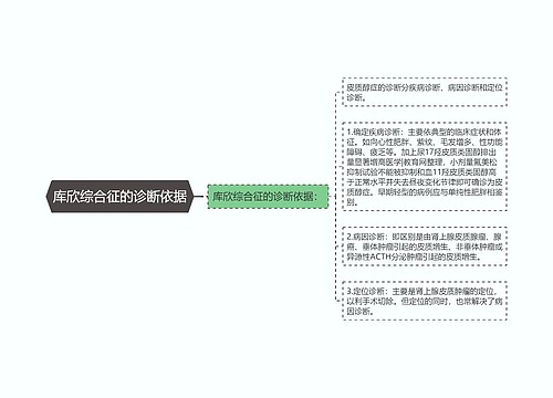 库欣综合征的诊断依据