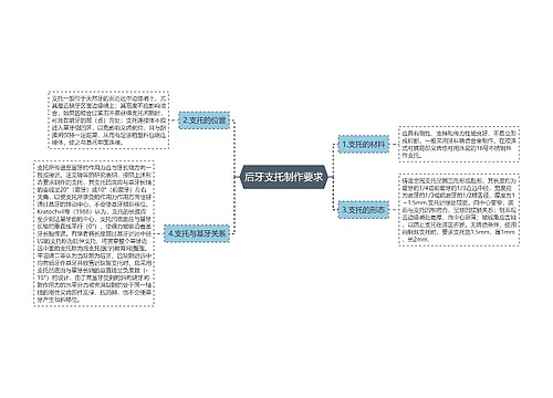 后牙支托制作要求