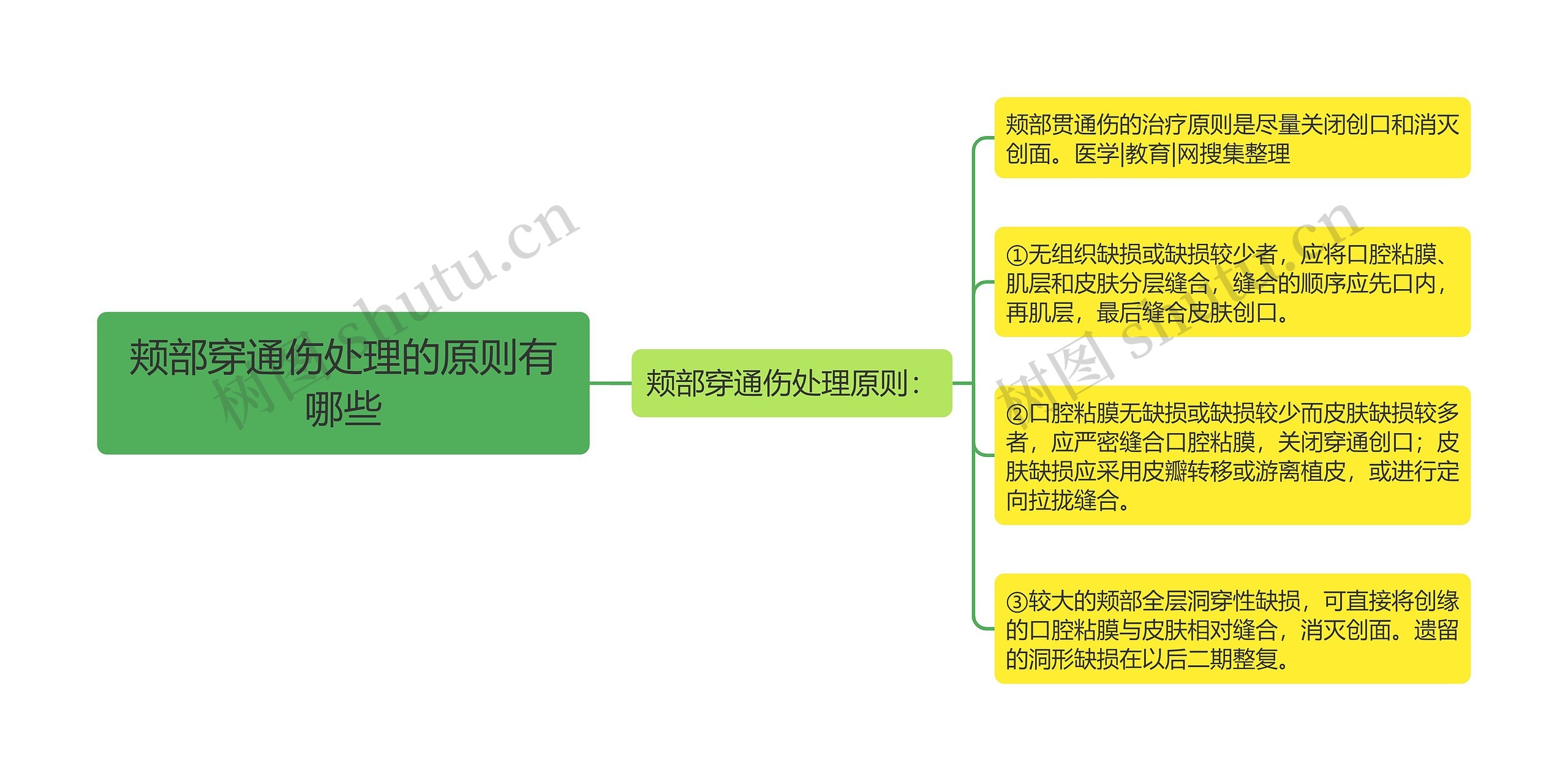 颊部穿通伤处理的原则有哪些