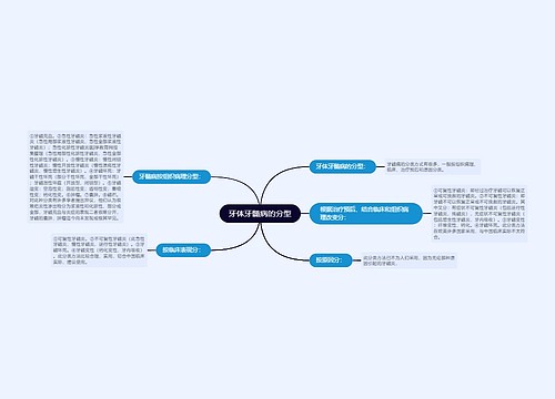 牙体牙髓病的分型