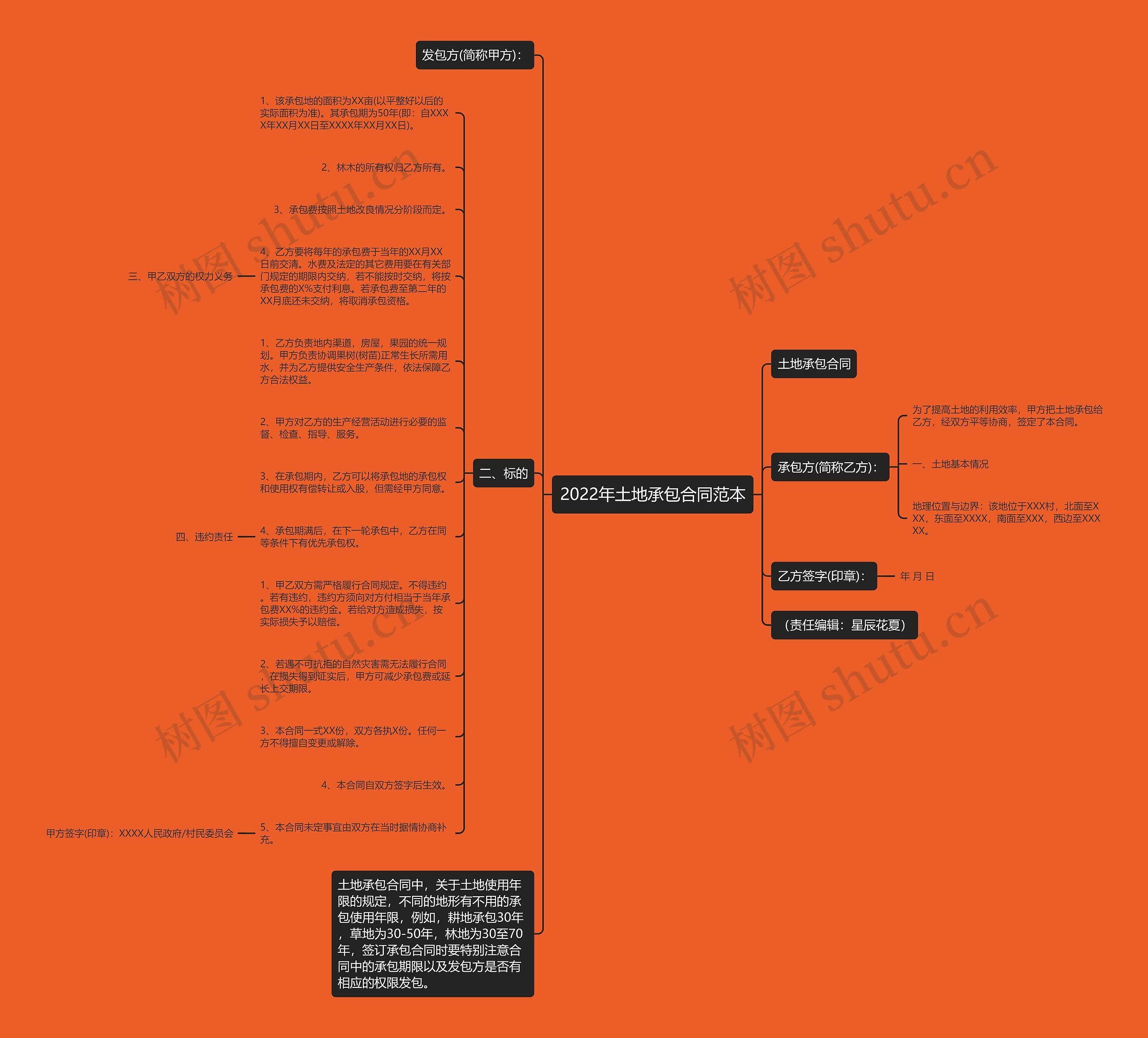 2022年土地承包合同范本 2022年土地承包合同范本