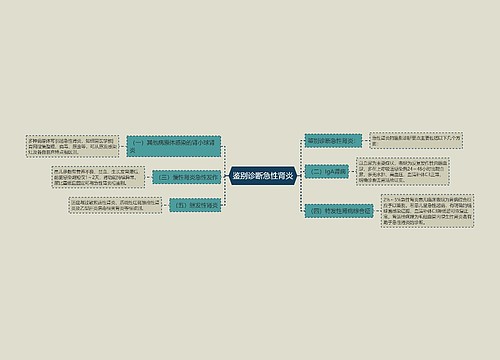 鉴别诊断急性肾炎