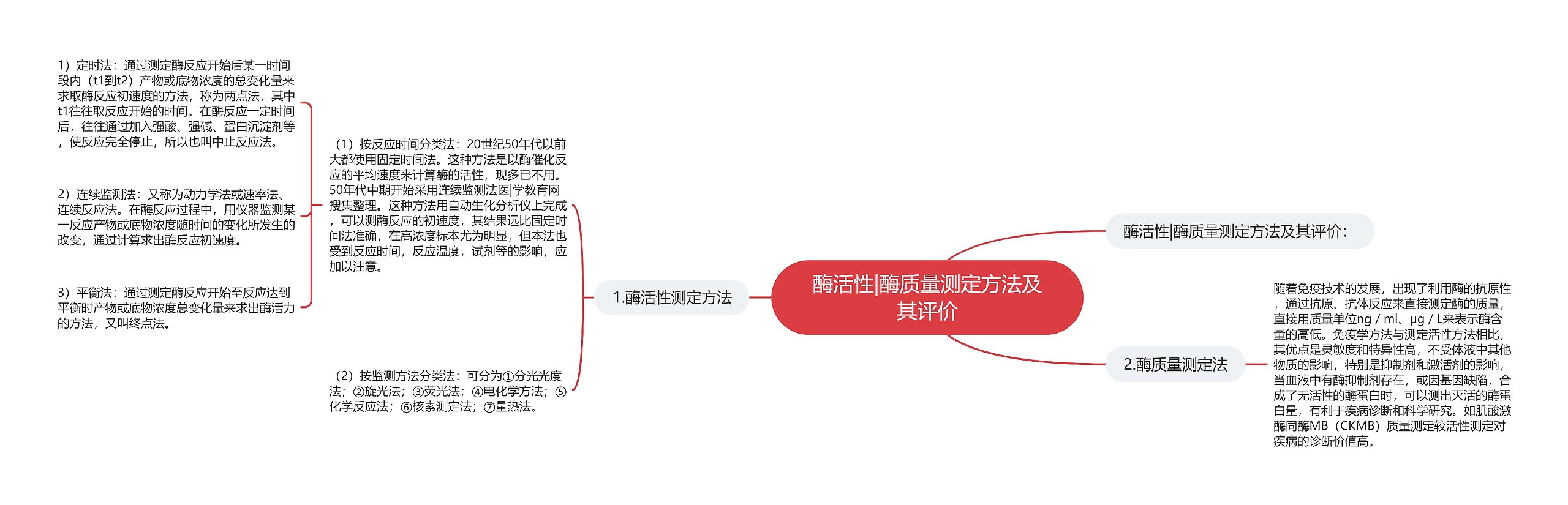 酶活性|酶质量测定方法及其评价