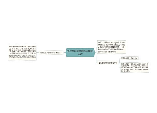 先生性耳前瘘管临床表现|治疗