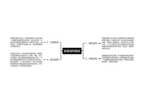 家庭结构组成