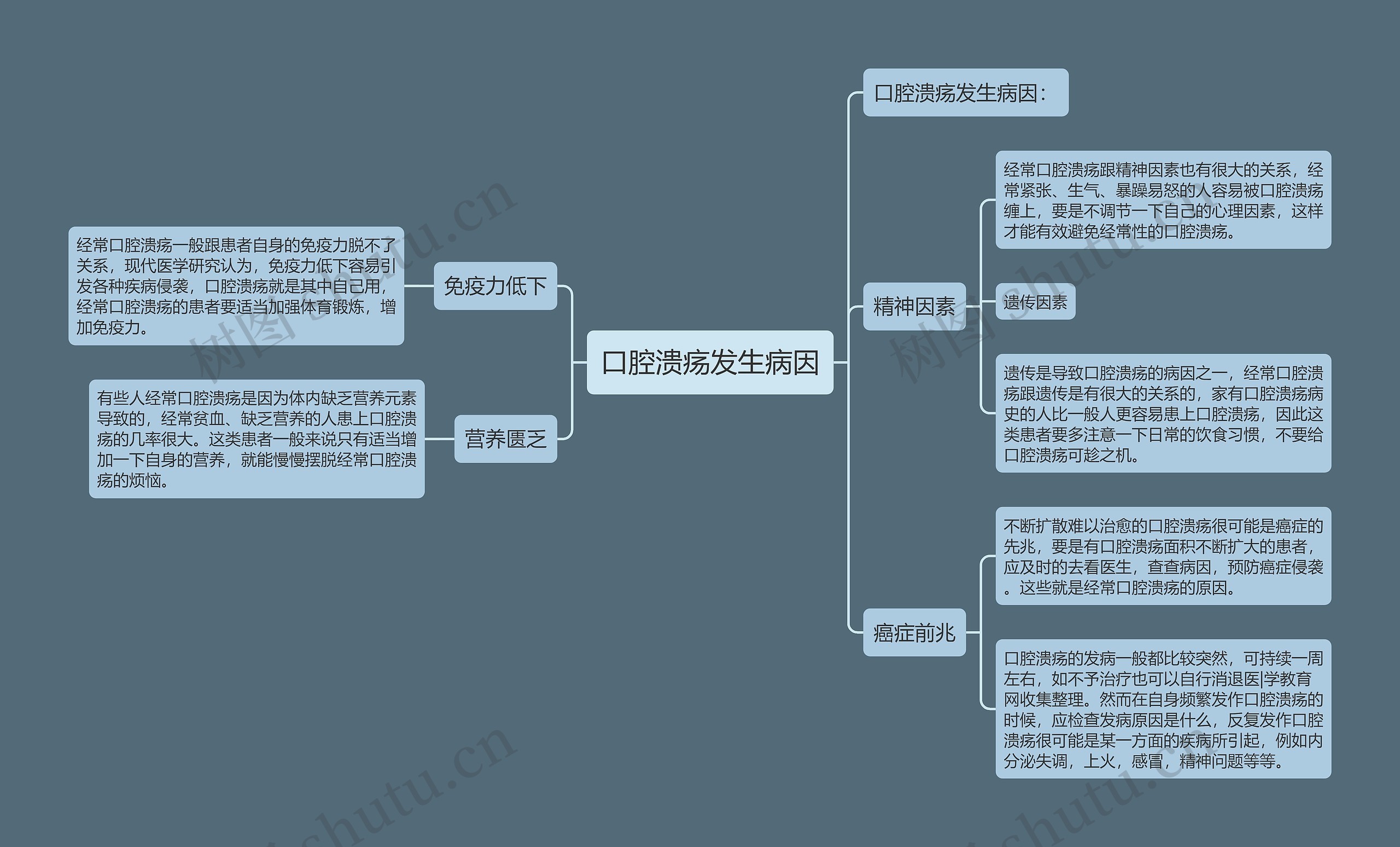 口腔溃疡发生病因