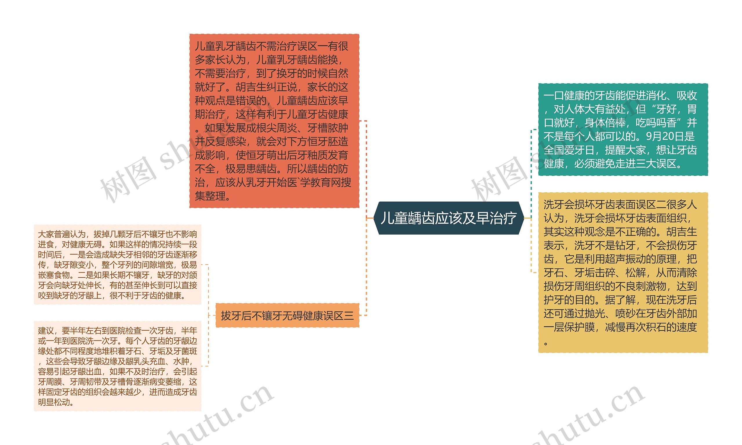 儿童龋齿应该及早治疗 儿童龋齿应该及早治疗