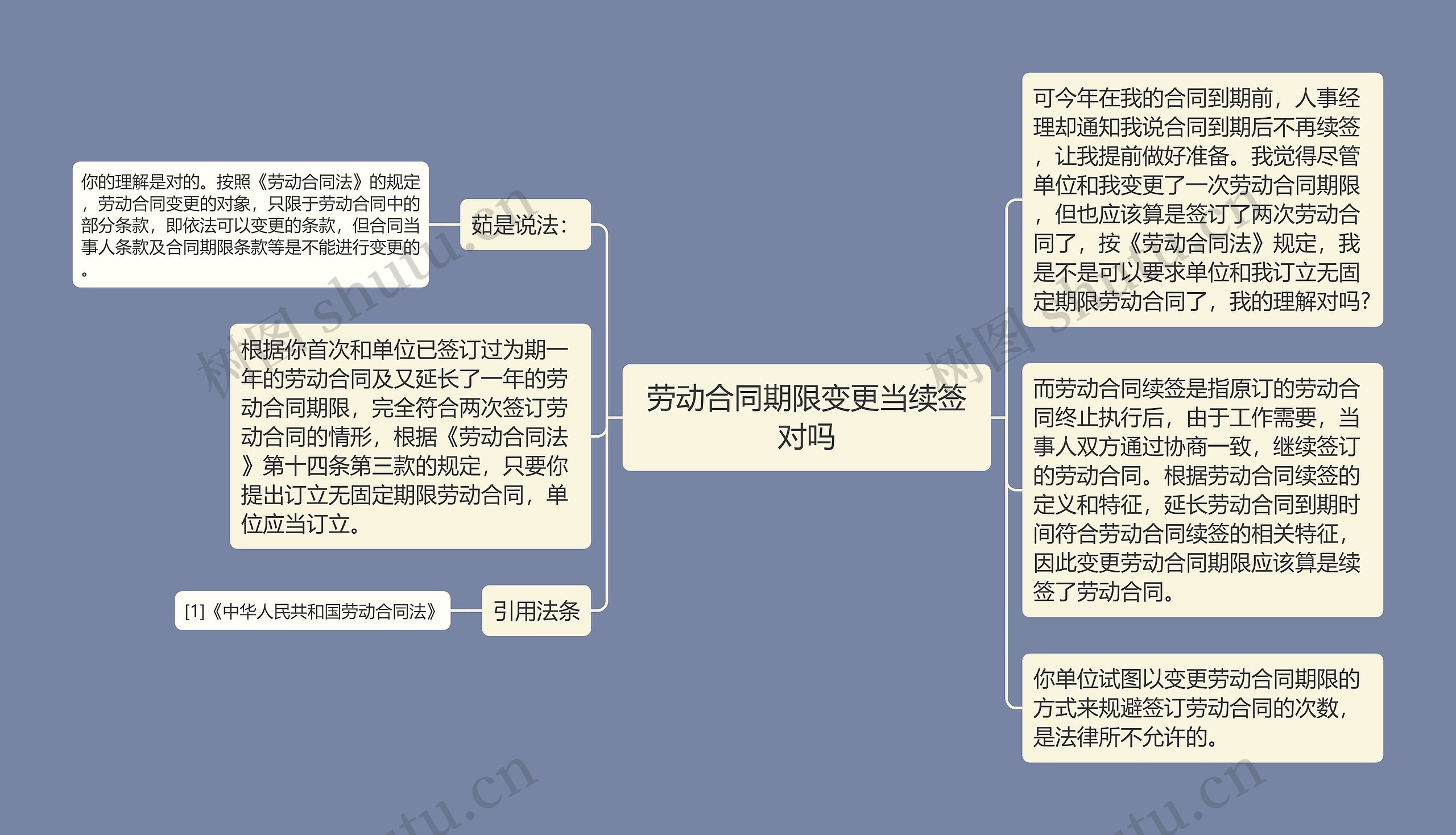 劳动合同期限变更当续签对吗