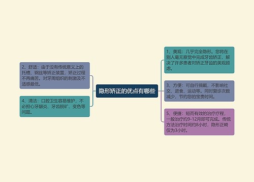 隐形矫正的优点有哪些