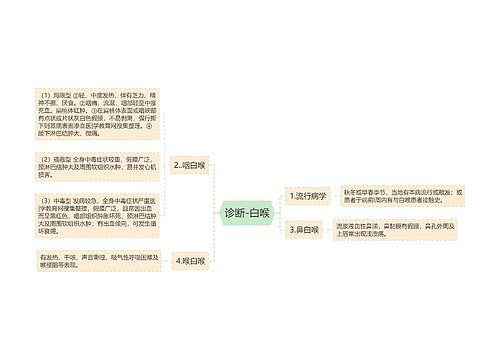 诊断-白喉