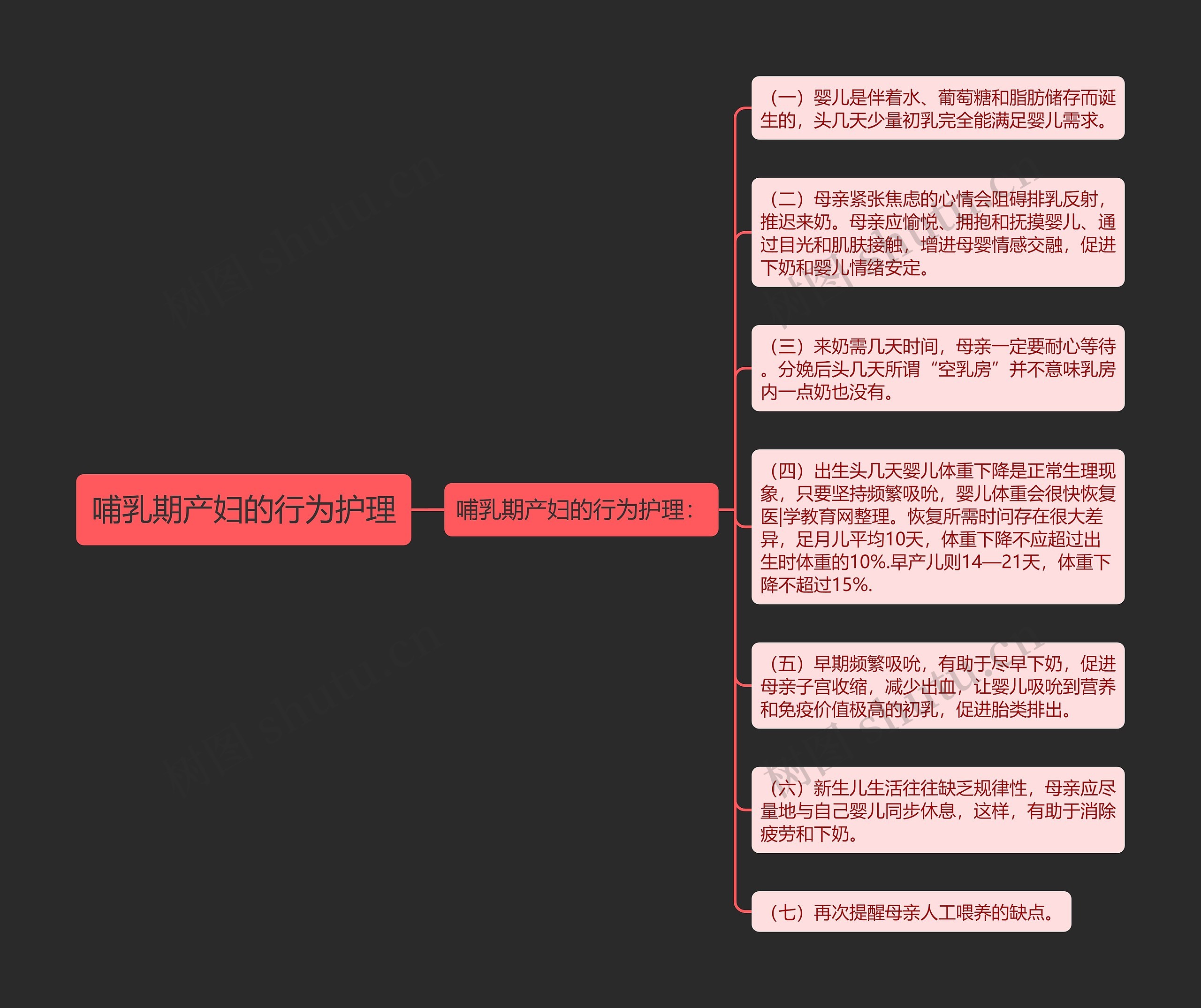 哺乳期产妇的行为护理思维导图