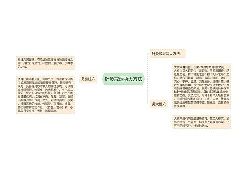 针灸戒烟两大方法