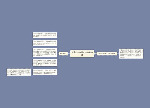 大量出血指压止血急救护理