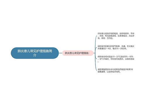 肺炎患儿常见护理措施简介