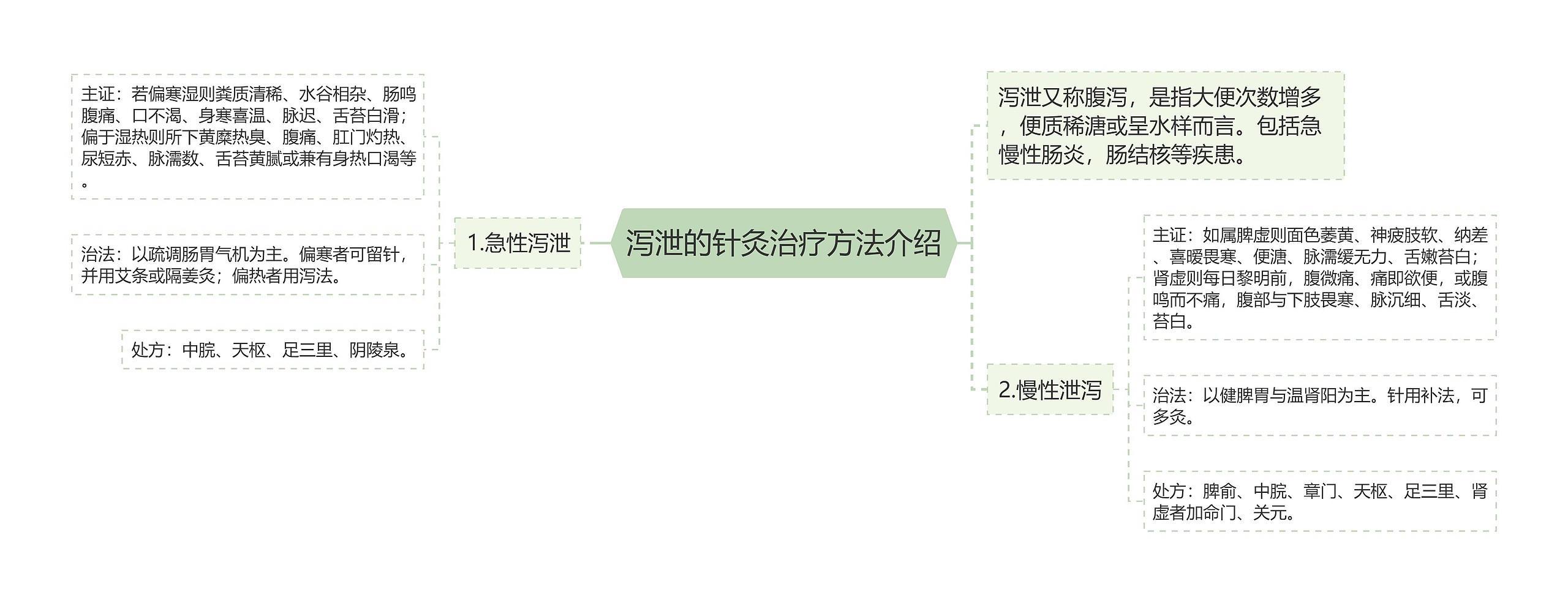 泻泄的针灸治疗方法介绍