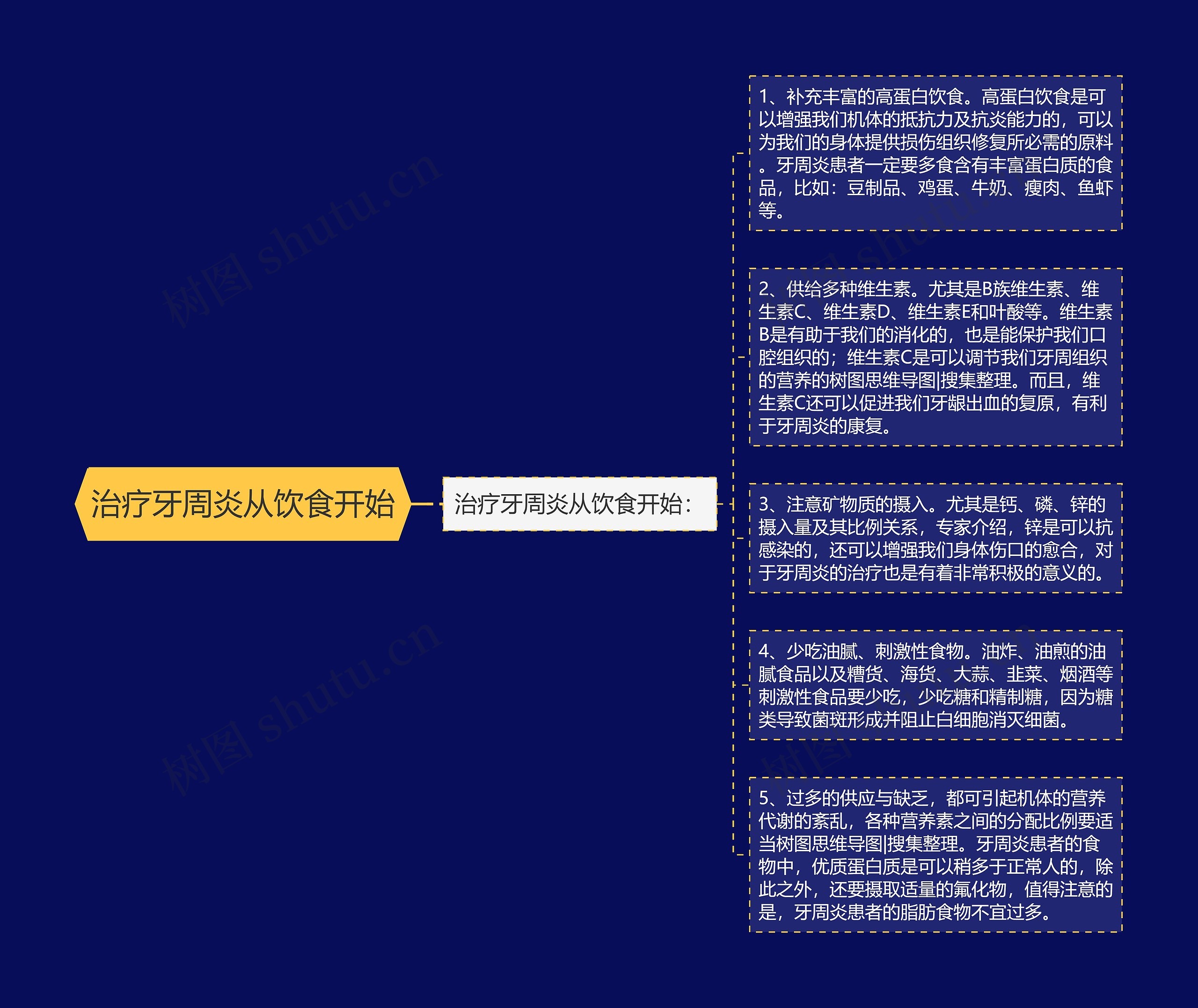 治疗牙周炎从饮食开始 治疗牙周炎从饮食开始
