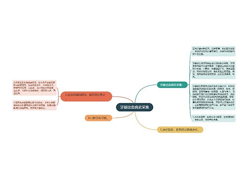 牙龈出血病史采集