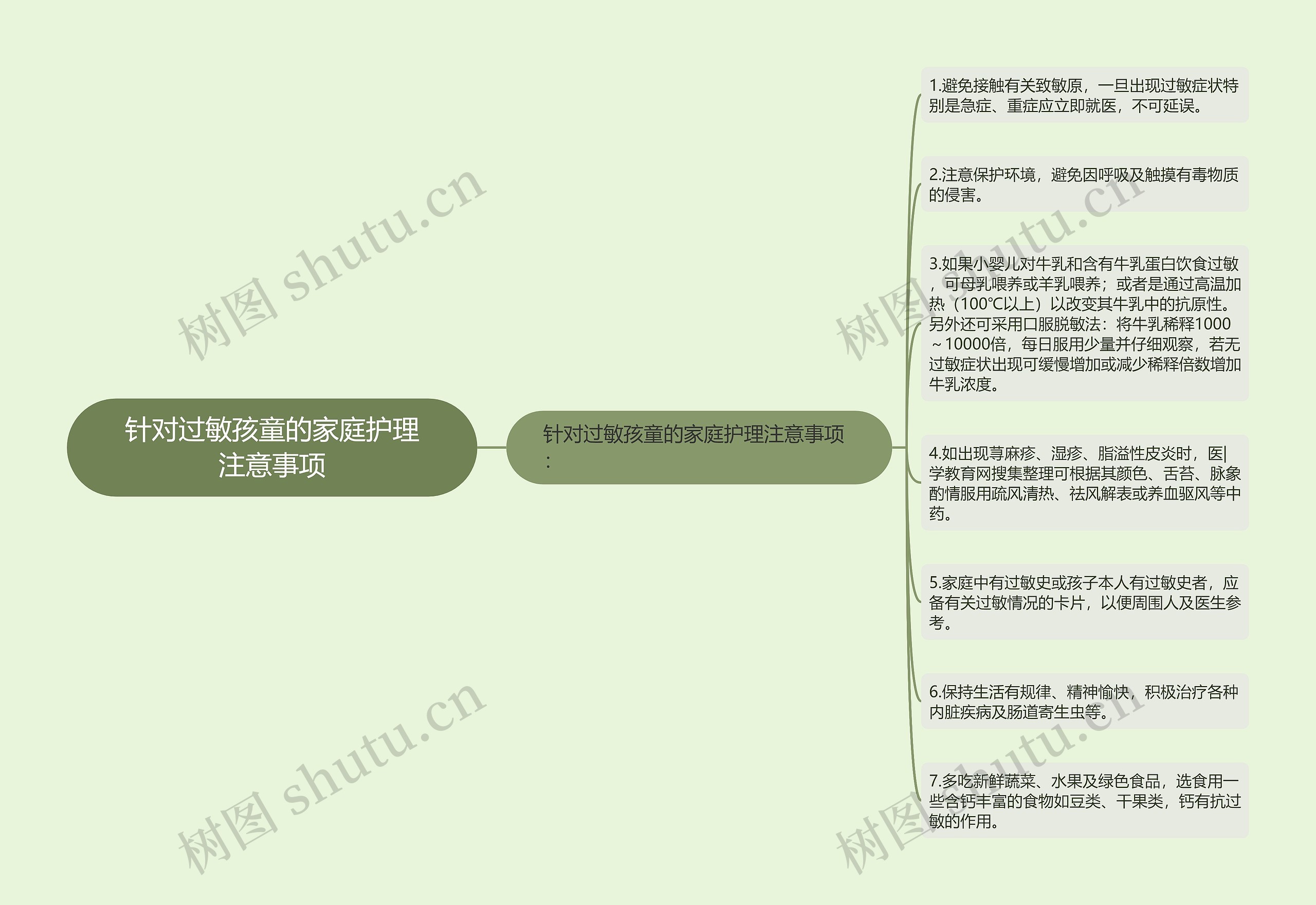 针对过敏孩童的家庭护理注意事项