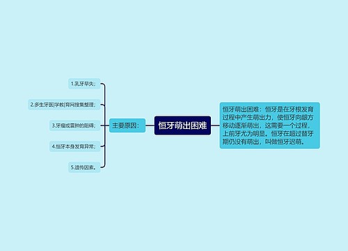 恒牙萌出困难