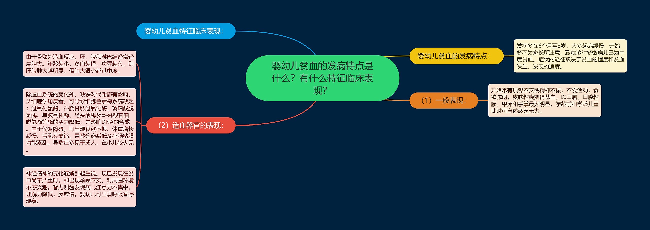 婴幼儿贫血的发病特点是什么?有什么特征临床表现? 婴幼儿贫血的发病特点是什么?有什么特征临床表现?