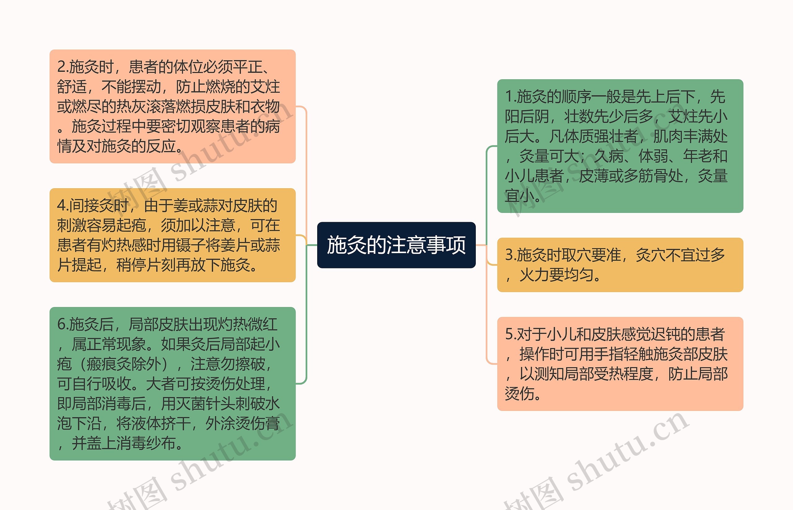 施灸的注意事项