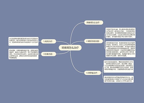 肾衰竭怎么治疗