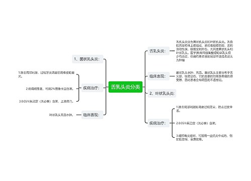 舌乳头炎分类