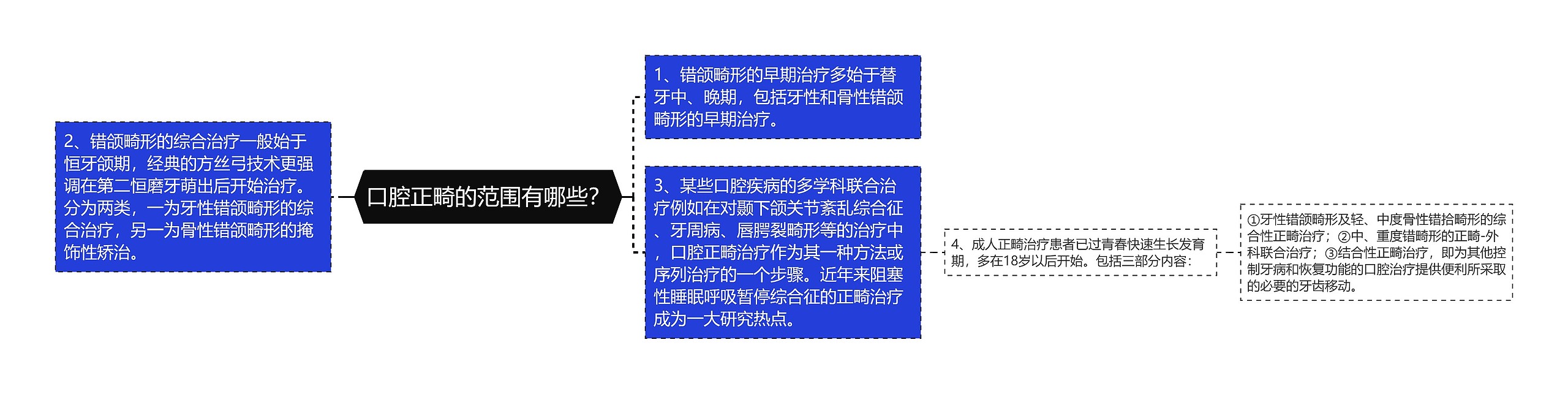 口腔正畸的范围有哪些？