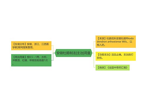 安徽杜鹃制法|主治|用量