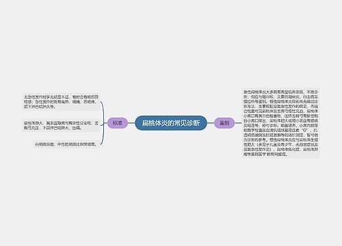 扁桃体炎的常见诊断