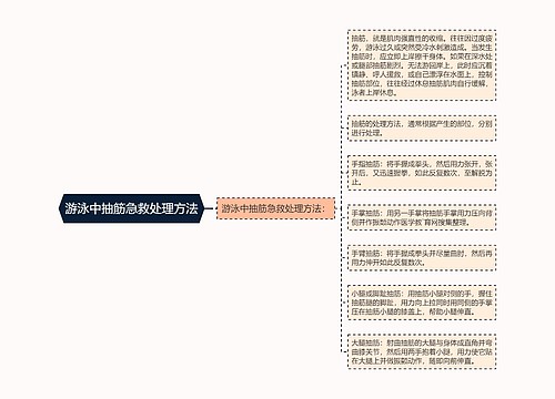 游泳中抽筋急救处理方法