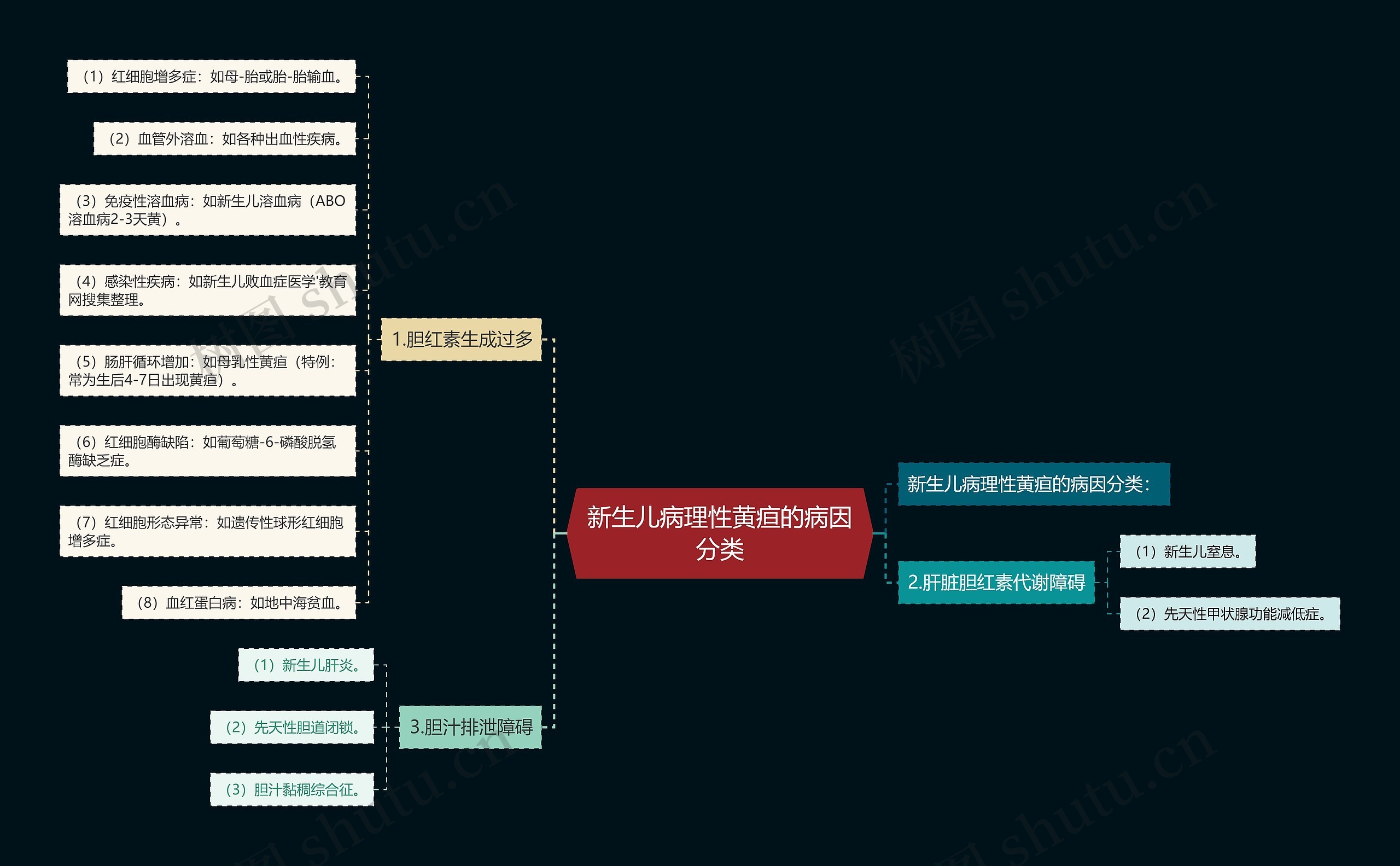 新生儿病理性黄疸的病因分类 新生儿病理性黄疸的病因分类