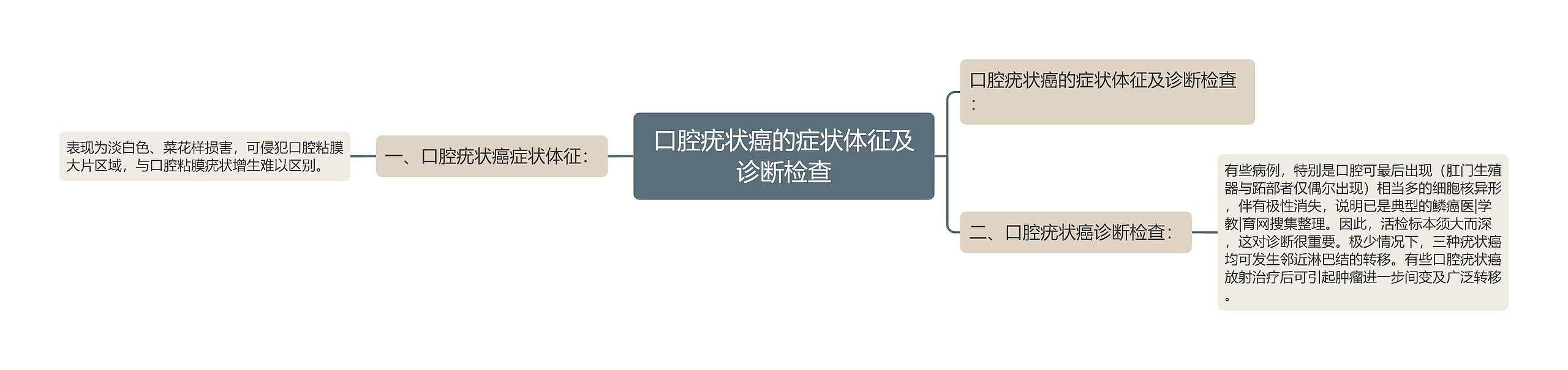 口腔疣状癌的症状体征及诊断检查 口腔疣状癌的症状体征及诊断检查