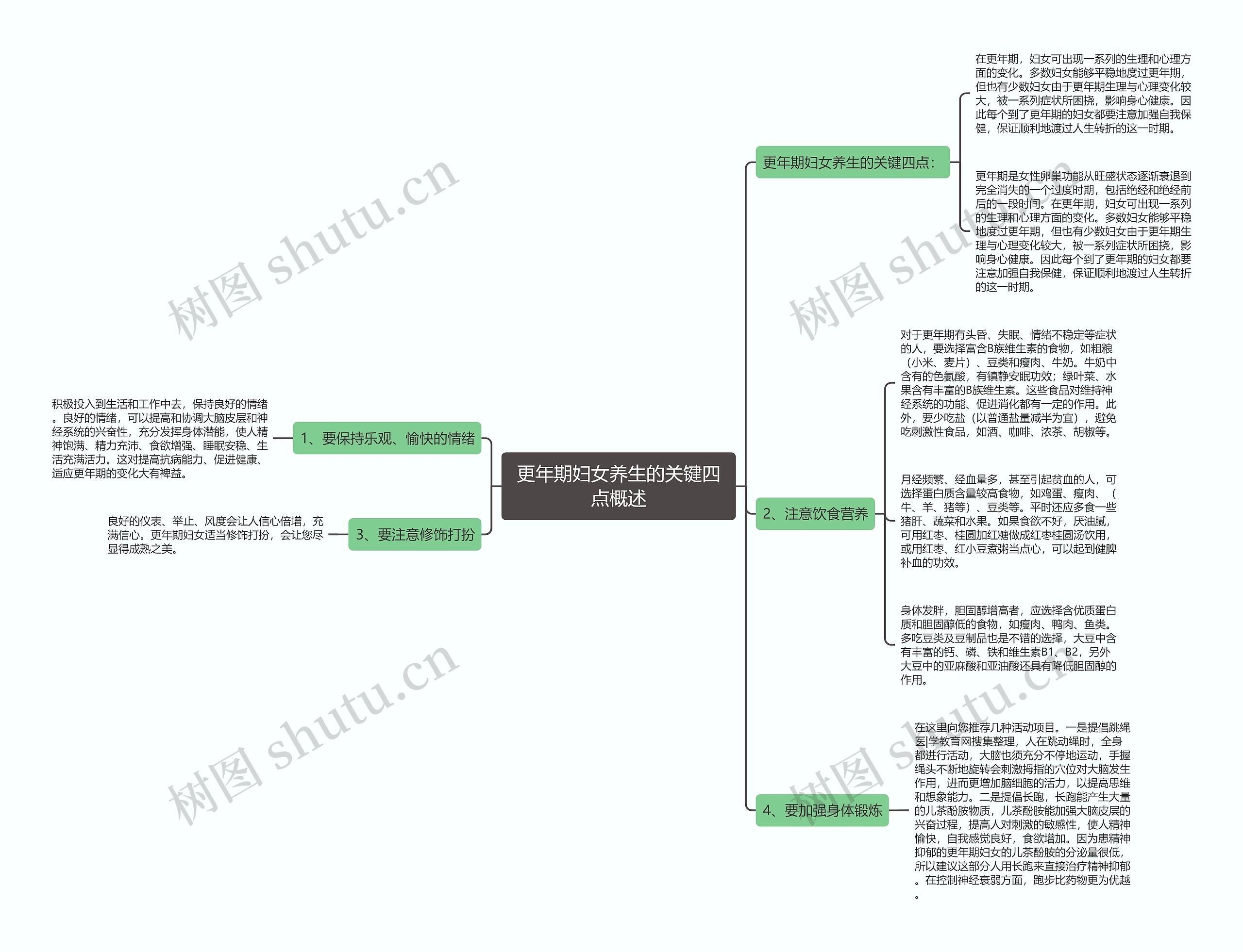 更年期妇女养生的关键四点概述思维导图