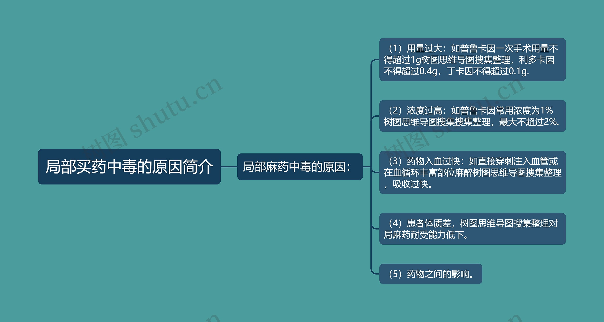 局部买药中毒的原因简介