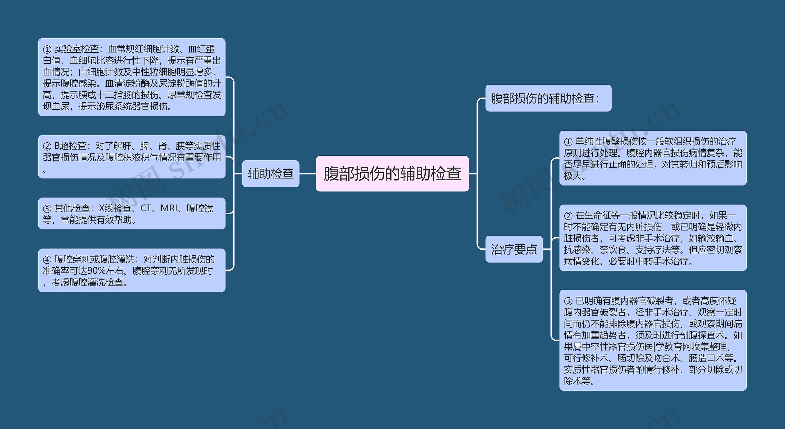 腹部损伤的辅助检查