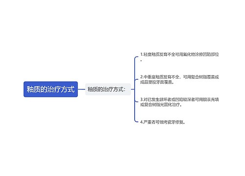 釉质的治疗方式