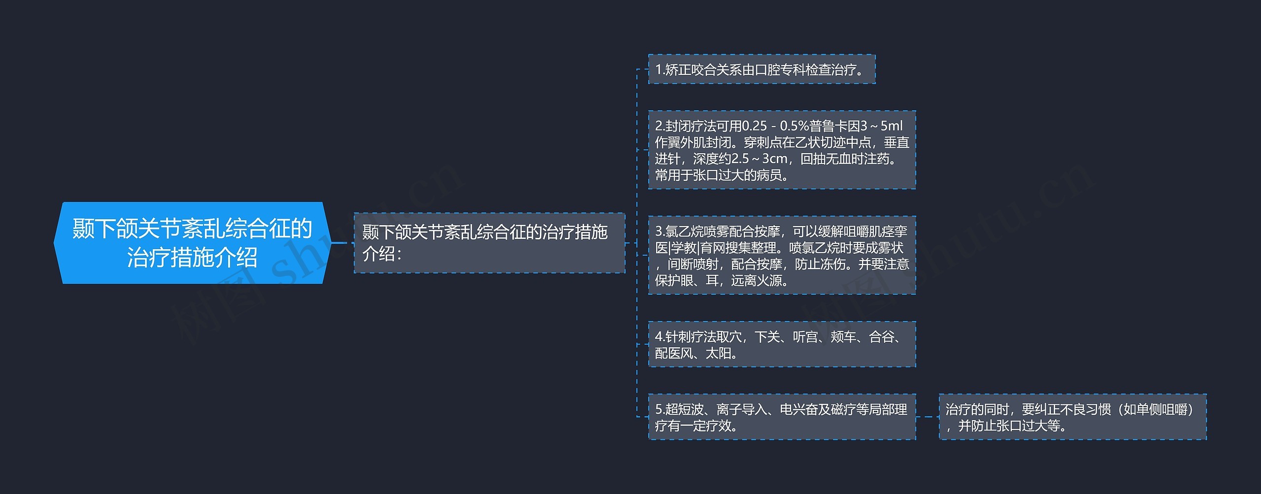 颞下颌关节紊乱综合征的治疗措施介绍思维导图