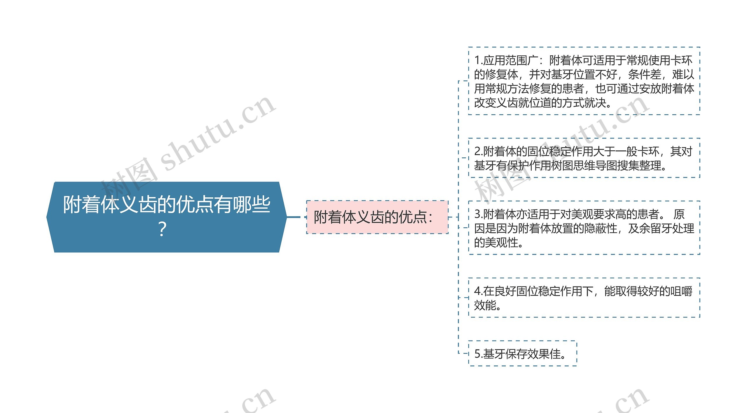 附着体义齿的优点有哪些？