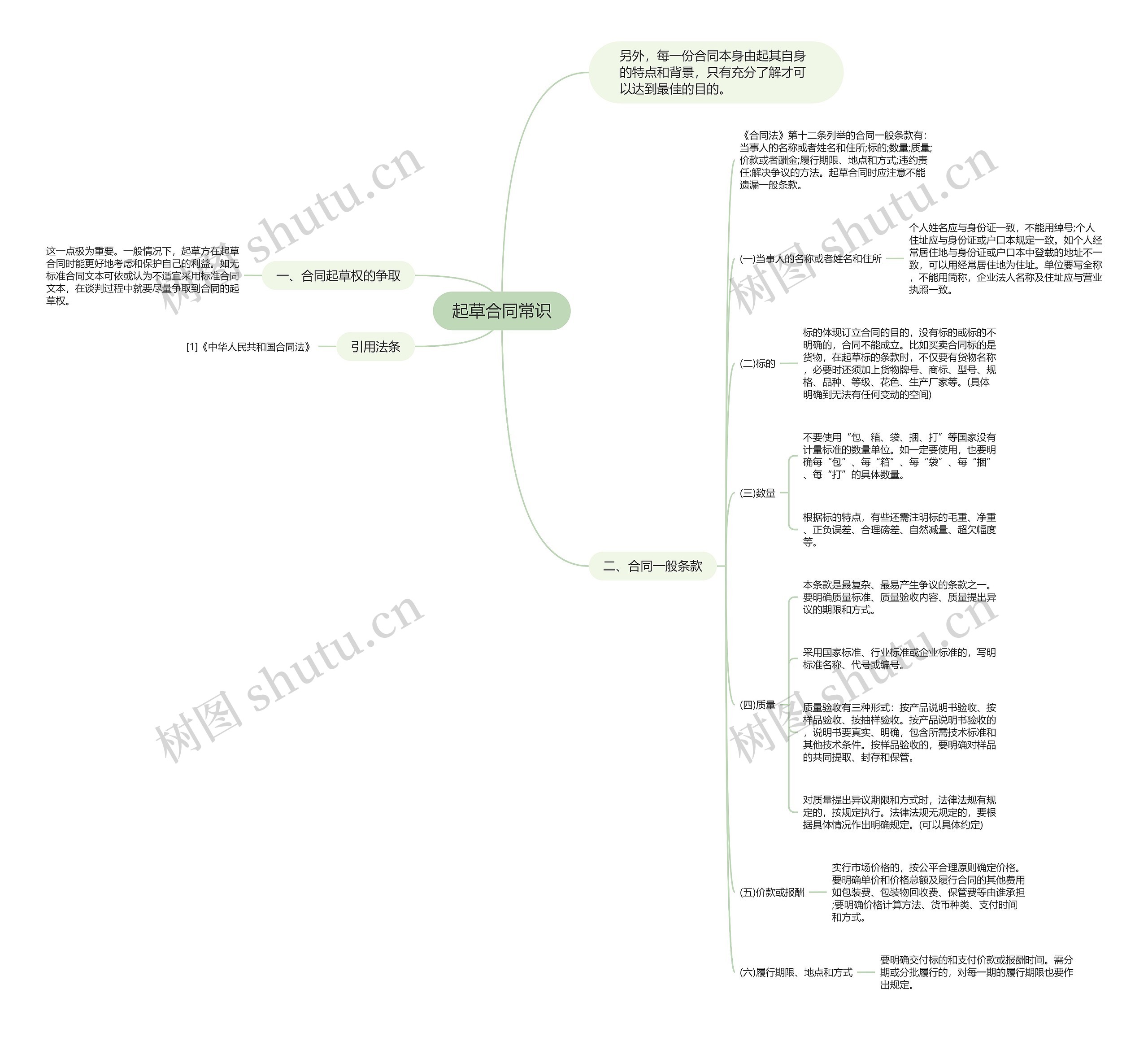 起草合同常识思维导图