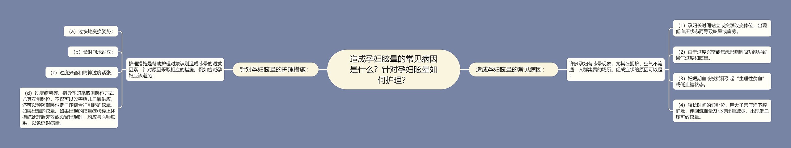 造成孕妇眩晕的常见病因是什么？针对孕妇眩晕如何护理？