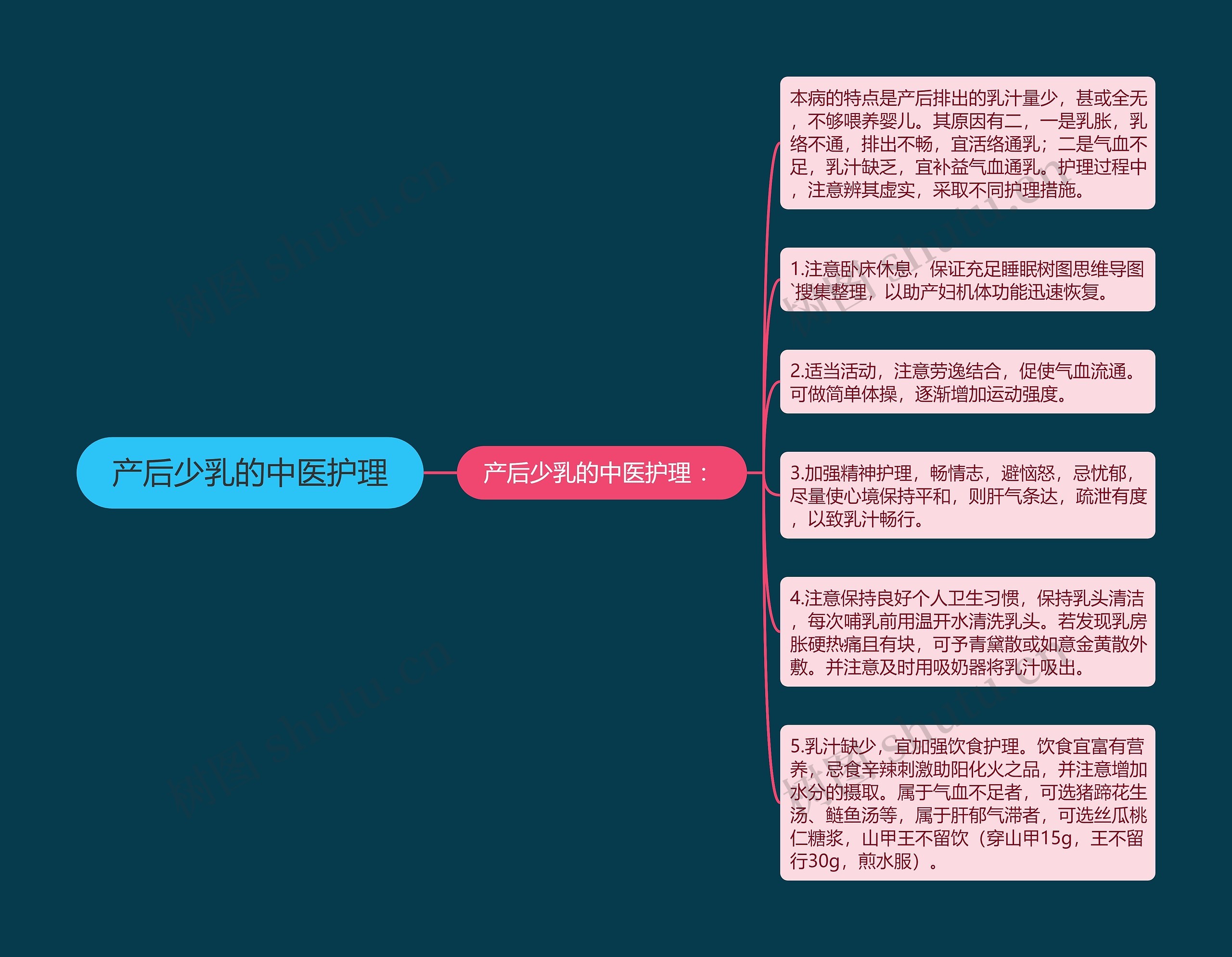 产后少乳的中医护理 产后少乳的中医护理